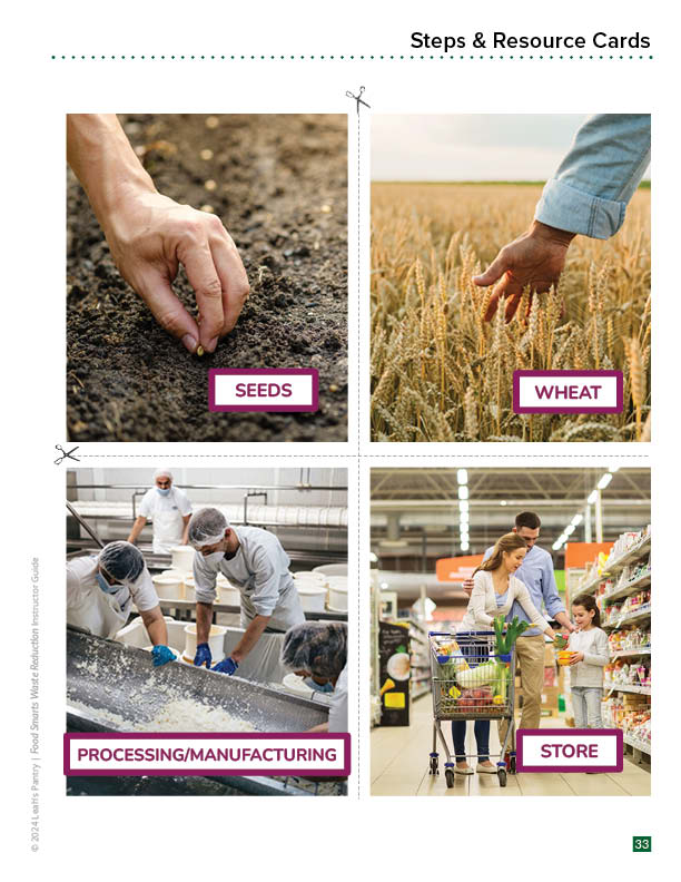 Food Smarts - Waste Reduction - Kids - Instructor Guide - Image 7